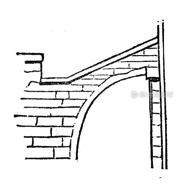 仿古雕刻插图:飞扶壁(弧形镶边，拱扶壁)