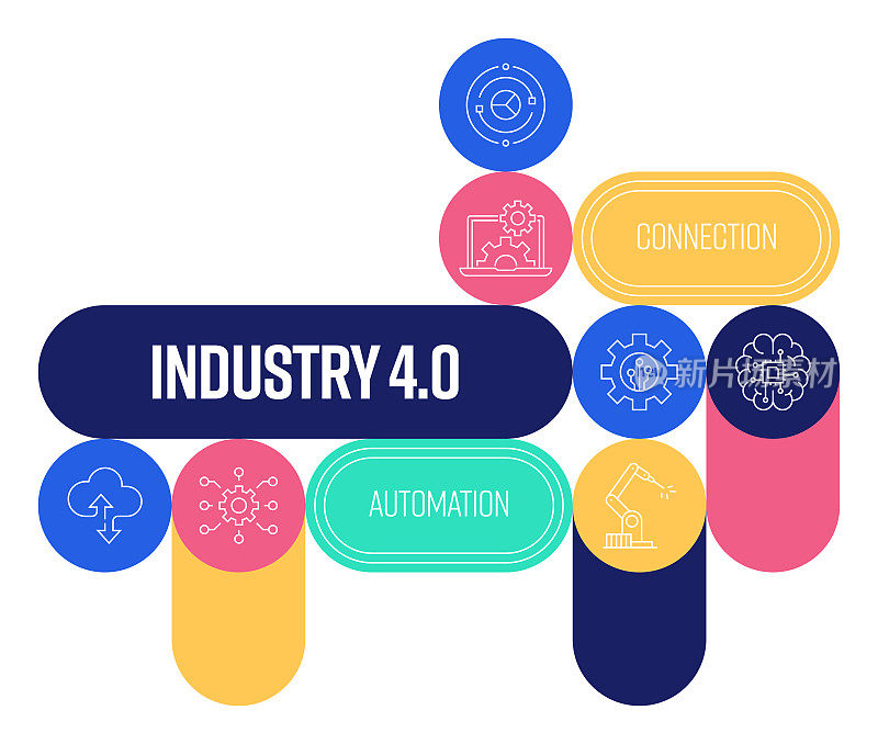 工业4.0相关的横幅设计与线条图标。自动化、云计算、大数据、物联网、连接、人工智能。