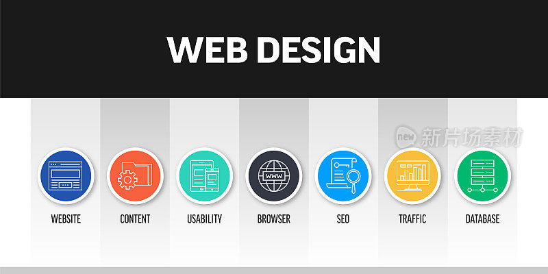 网页设计相关的横幅设计与线图标。网站，内容，可用性，浏览器，SEO，流量，数据库。