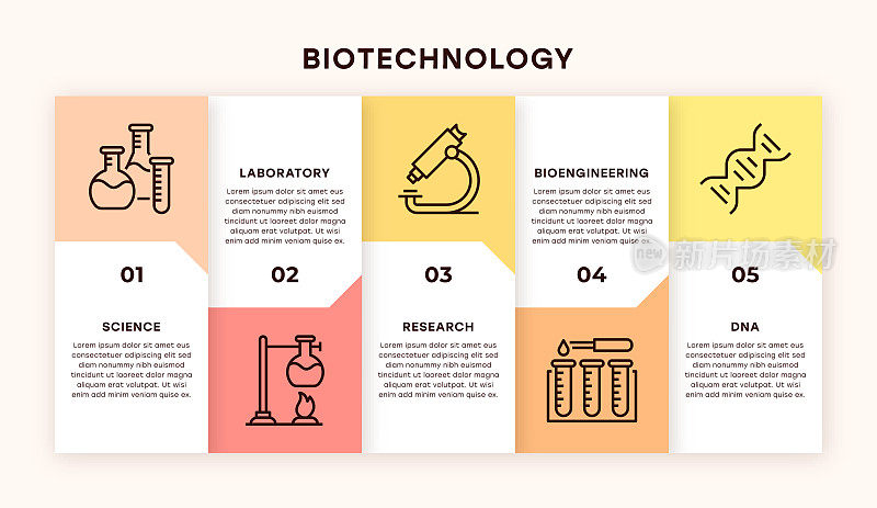 生物科技资讯图设计