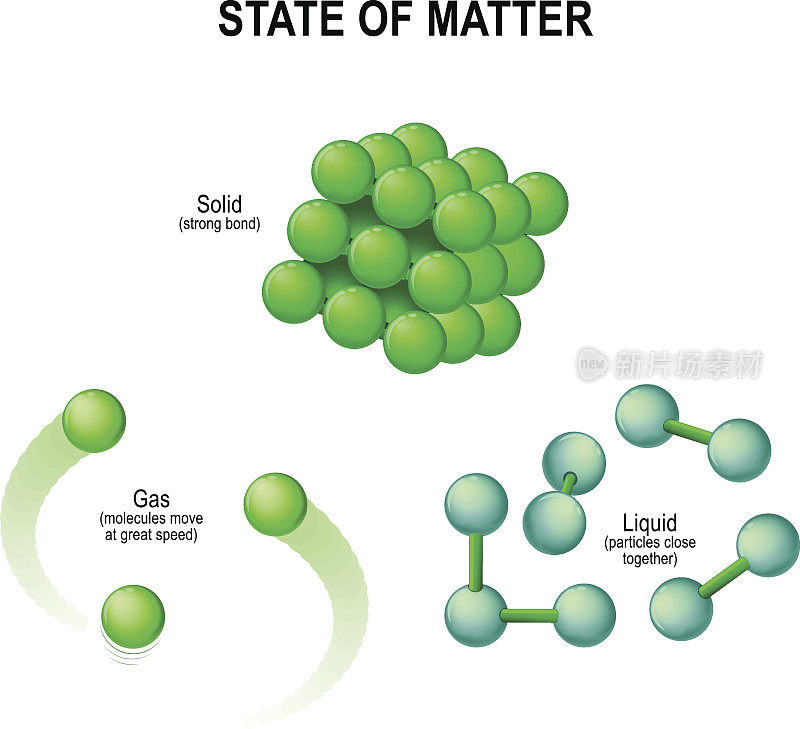州的水。分子结构。