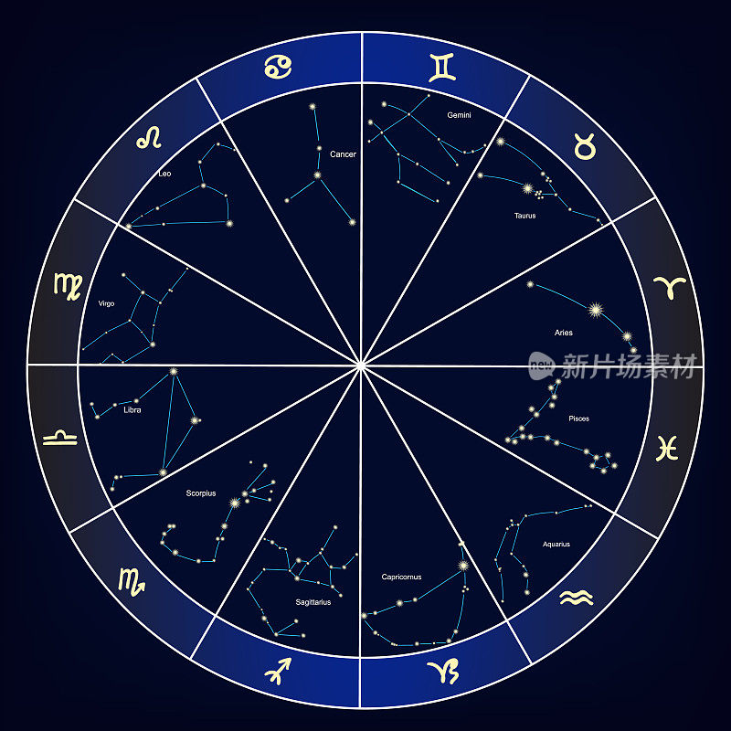 黄道十二宫星座占星学占星术。矢量图