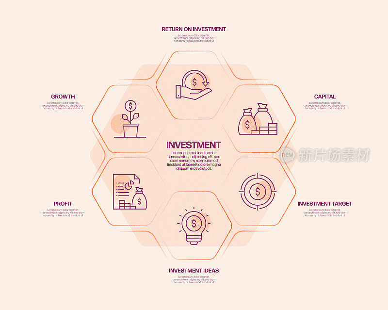 投资相关流程信息图模板。过程时间图。使用线性图标的工作流布局