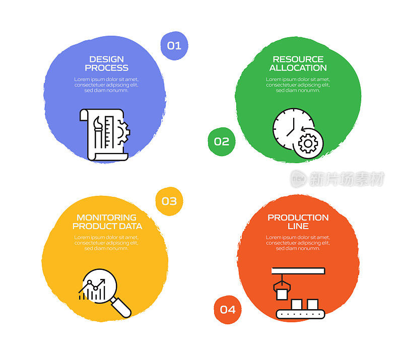 产品管理相关流程信息图模板。过程时间图。带图标的工作流布局