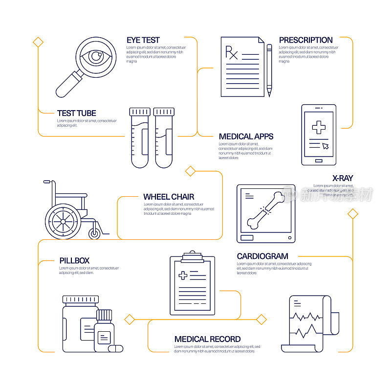 医疗保健和医疗现代线条风格信息图表模板。工作流程图
