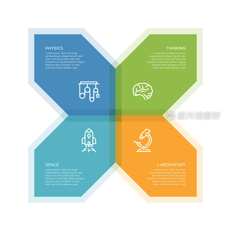 信息图表设计模板。物理，空间，思考，实验室图标与4个选项或步骤。