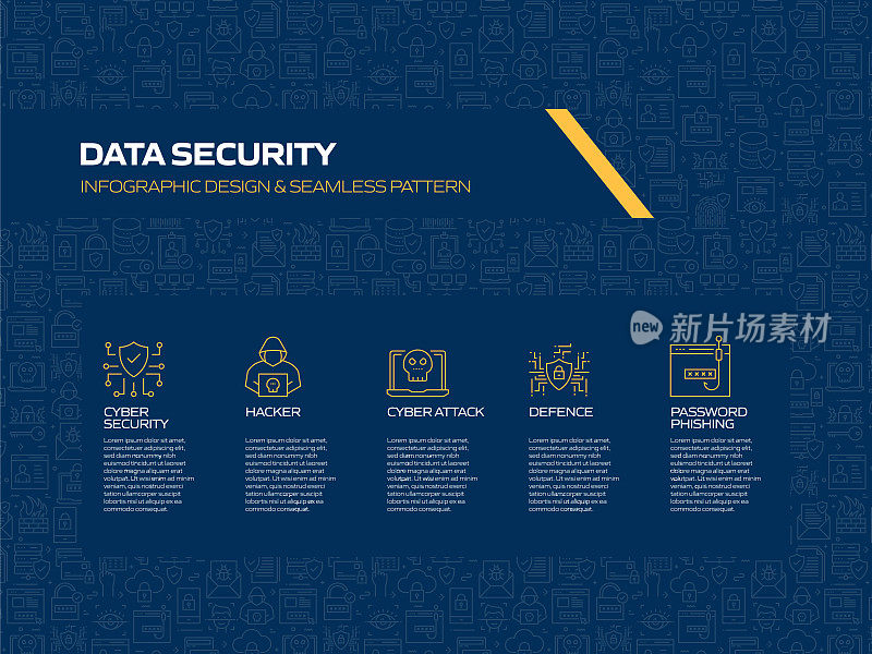 数据安全和网络安全相关流程信息图模板。过程时间图。使用线性图标的工作流布局