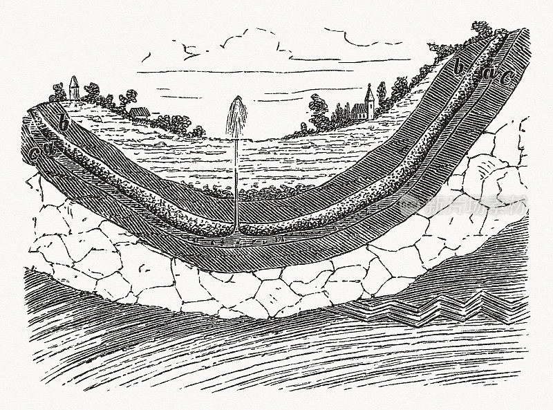 自流水含水层图，木刻，1893年出版