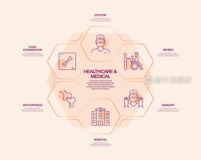 医疗保健和医疗相关流程信息图表模板。过程时间图。带有线性图标的工作流布局