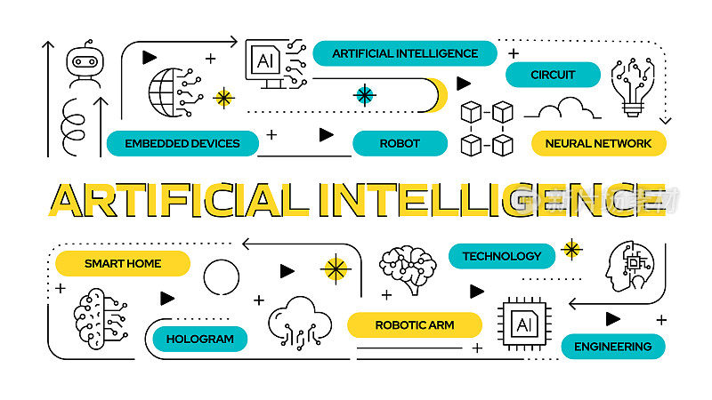 人工智能相关矢量横幅设计概念，现代线条风格与图标