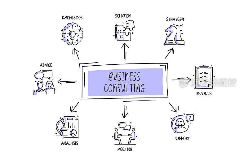 业务咨询相关对象和元素。手绘矢量涂鸦插图集合。手绘图标设置。