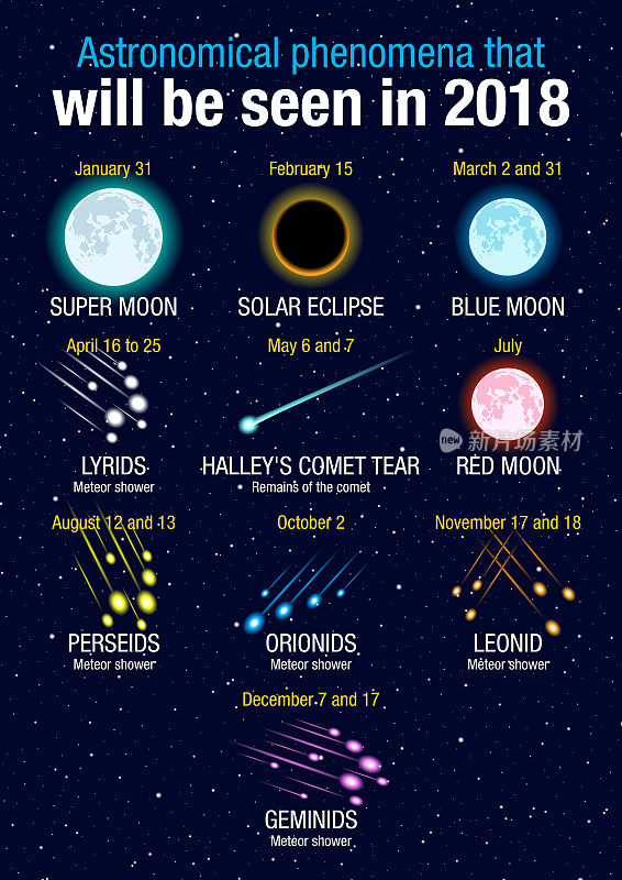 2018年将在深蓝色恒星背景上看到的天文现象
