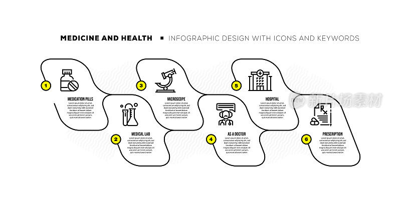 信息图设计模板与医药和健康的关键字和图标