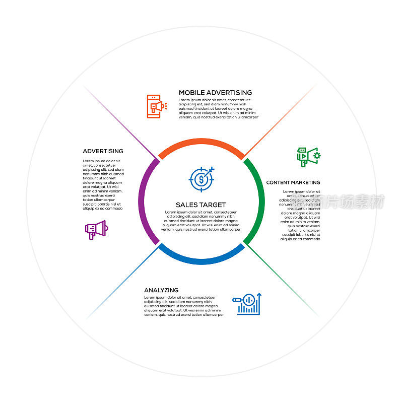 信息图表设计模板。广告，移动广告，内容营销，分析，销售目标图标5个选项或步骤。