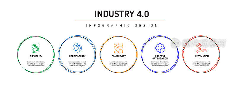 工业4.0相关过程信息图模板。过程时间图。使用线性图标的工作流布局
