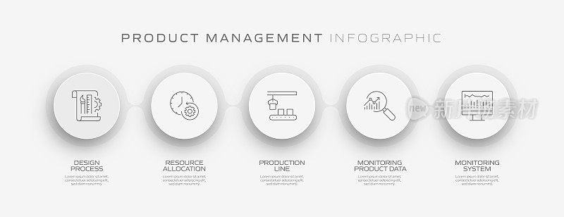 产品管理相关流程信息图模板。过程时间图。带图标的工作流布局