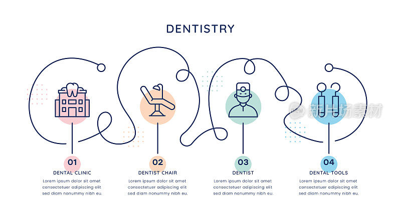 牙科时间轴信息图表模板为网络，移动和印刷媒体