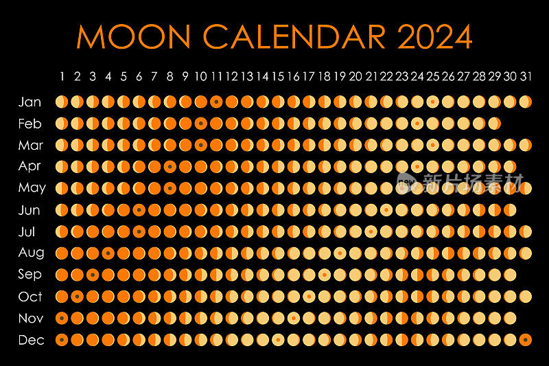 2024年月球日历。占星日历设计。计划。贴贴纸的地方。月周期计划模型。孤立的黑白背景