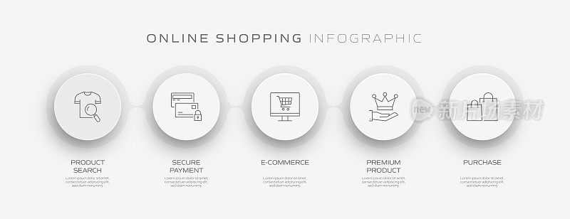 网上购物相关流程信息图模板。流程时间表。工作流布局与线性图标