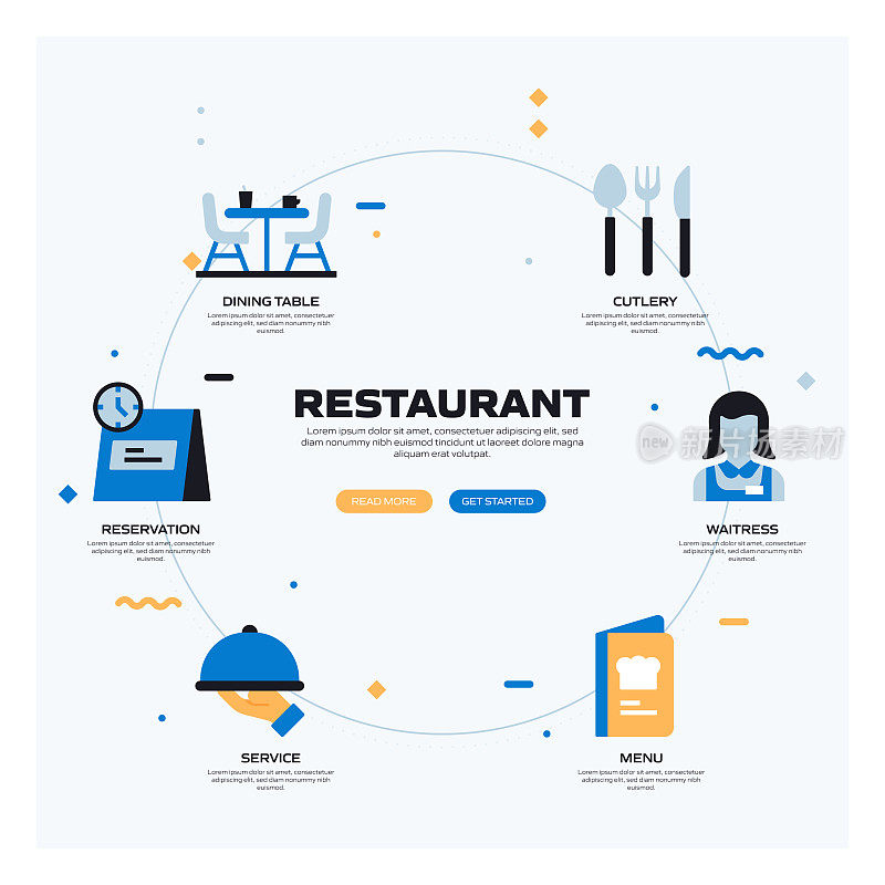 餐厅，食品和饮料相关的过程信息图表模板。过程时间图。使用线性图标的工作流布局