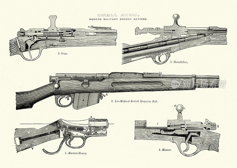 枪，军用后膛步枪。19世纪维多利亚时代