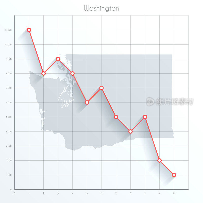 华盛顿地图上的金融图上有红色的下降趋势线