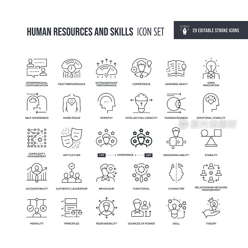 人力资源和技能可编辑描边线图标