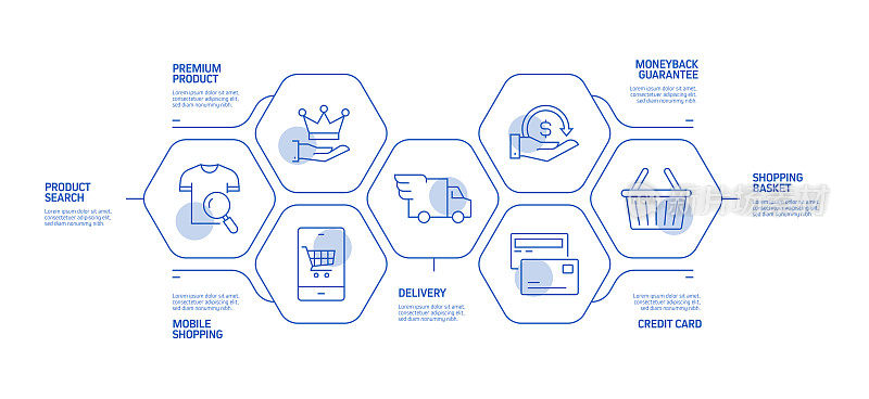 购物和零售相关流程信息图表模板。过程时间图。使用线性图标的工作流布局