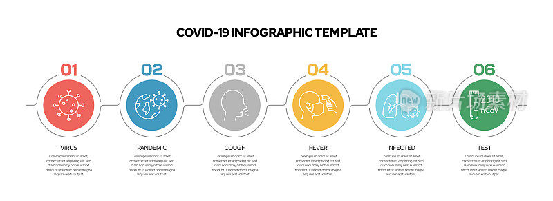 Covid-19信息模板。线条图标设计与数字5选项或步骤。工作流布局、图表、年度报告、网页设计等信息图设计。