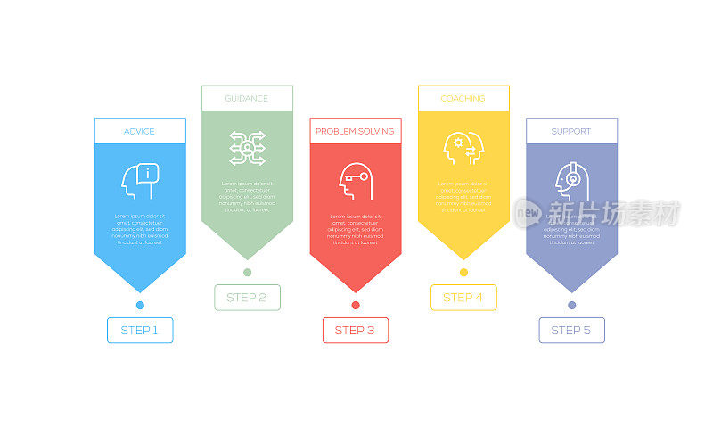 信息图设计模板。建议，指导，问题解决，指导，支持图标，有5个选项或步骤。