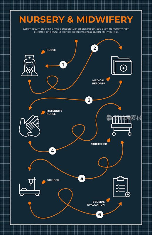 育儿和助产路线图信息图表模板