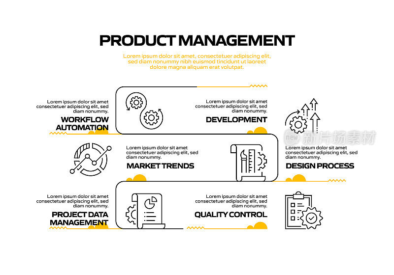 产品管理相关过程信息图表模板。过程时间图。带有线性图标的工作流布局