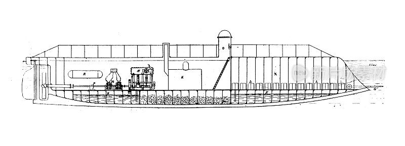古董插图:潜艇
