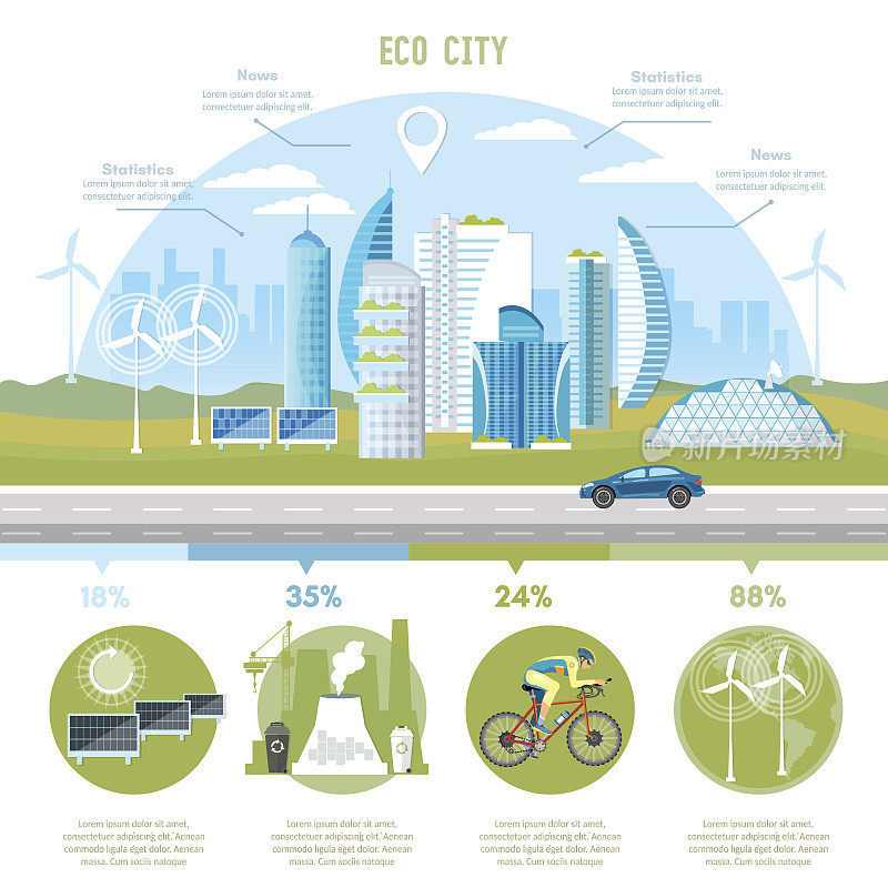 绿色城市信息。未来能源，太阳能板，风车。城市与自然和谐的设计模板。生态城市背景城市景观
