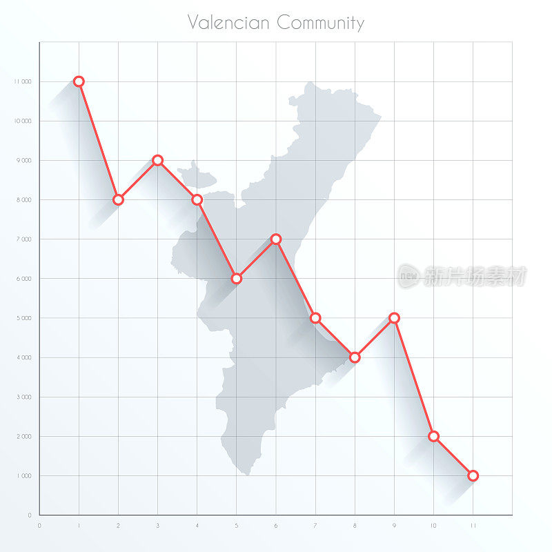 瓦伦西亚社区地图上的金融图形与红色下降趋势线
