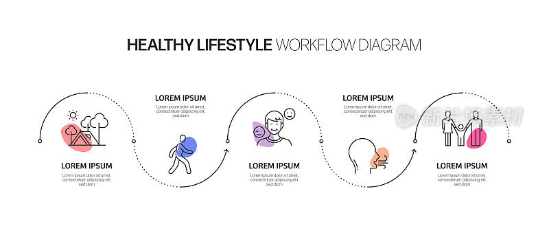 健康生活方式相关过程信息图表模板。过程时间图。使用线性图标的工作流布局