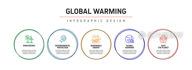 全球变暖相关过程信息图表模板。过程时间图。使用线性图标的工作流布局