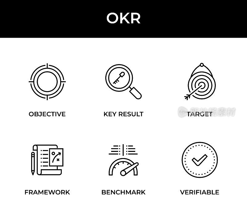 OKR图标集包含以下图标:目标、关键结果、目标、框架、基准、可验证