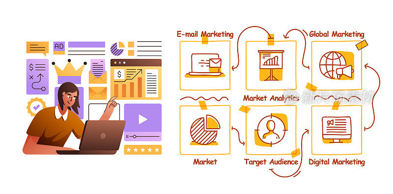 内容营销插图设计的矢量插图。视频，广告，客户，数字营销，营销。