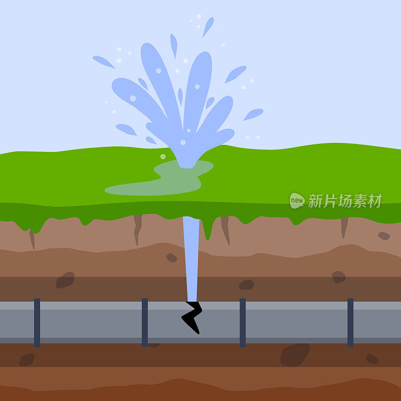 管道在地下。突破和泄漏。污水系统。下水道事故，总水管破裂。土层和剖面土壤。喷泉。