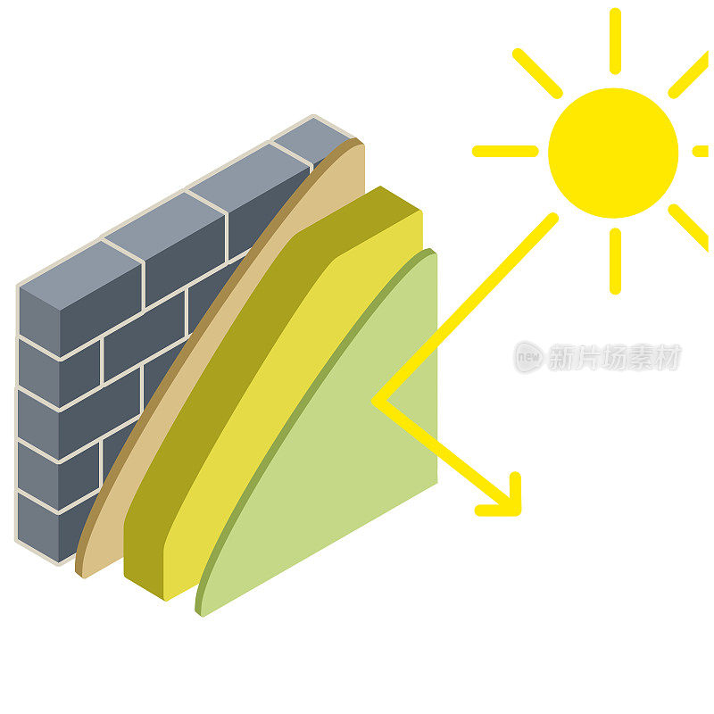 建筑的建设。反射和保护方案的热和阳光。家庭维修材料