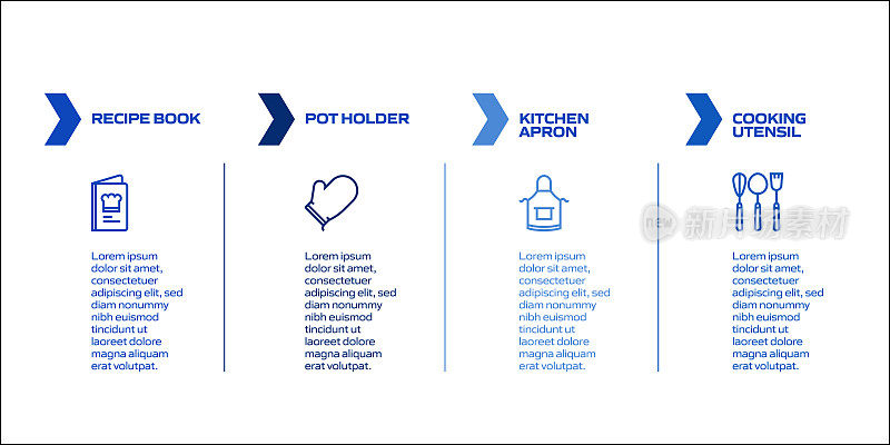 烹饪相关流程信息图模板。过程时间图。工作流布局与线性图标