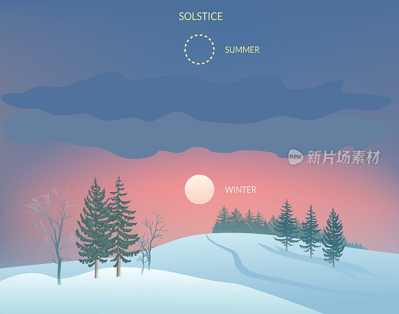 12月21-22日冬至的可视化。冬天的背景。