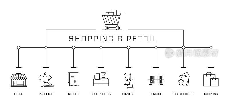 购物和零售概念旗帜。商店，产品，收银机，付款。
