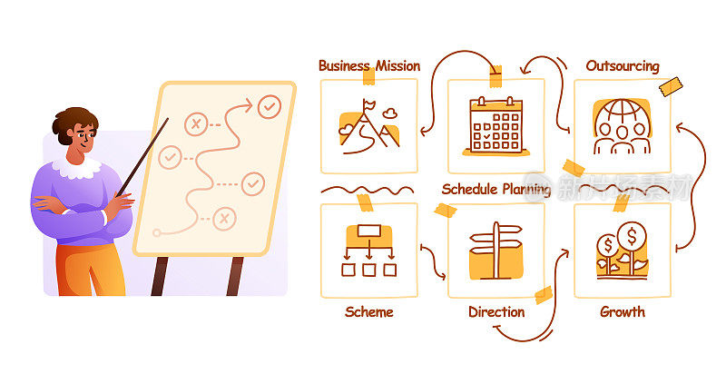 商业战略的矢量插图手绘图标集和插图设计。计划，时间管理，解决方案，成就，工作流程。