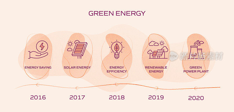 绿色能源，生态和环境矢量概念和信息图形设计元素的线性风格