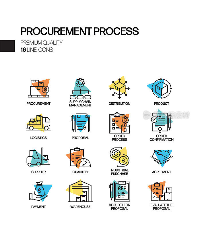 简单的采购过程相关聚光灯向量线图标集。大纲符号集合