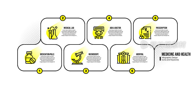 信息图设计模板与医药和健康的关键字和图标