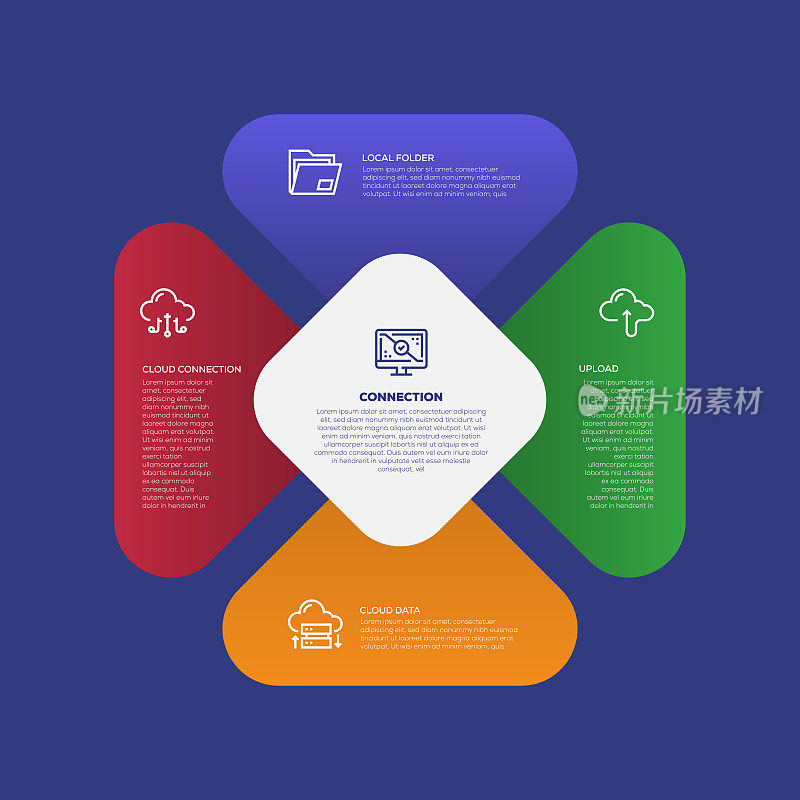 信息图表设计模板。云连接，本地文件夹，上传，云数据，连接图标与5个选项或步骤。