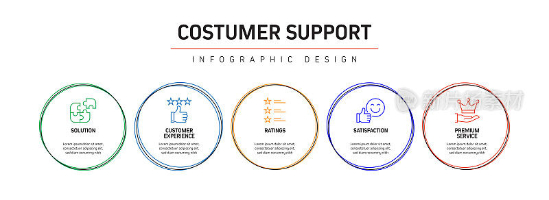客户支持相关流程信息图模板。过程时间表图。线性图标的工作流布局